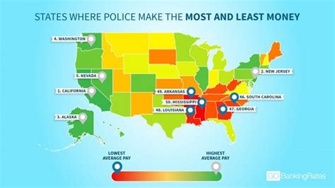 how much do police officers make in california